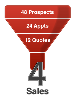 48 Prospects - 24 Appts - 12 Quotes - 4 Sales